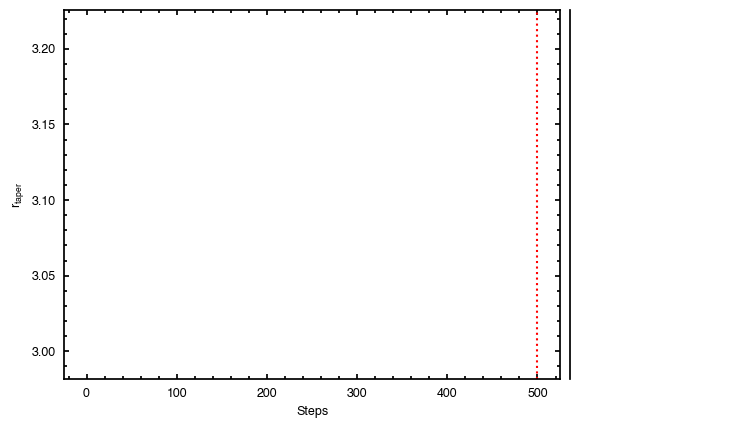 ../_images/tutorials_tutorial_6_numpyro_9_10.png