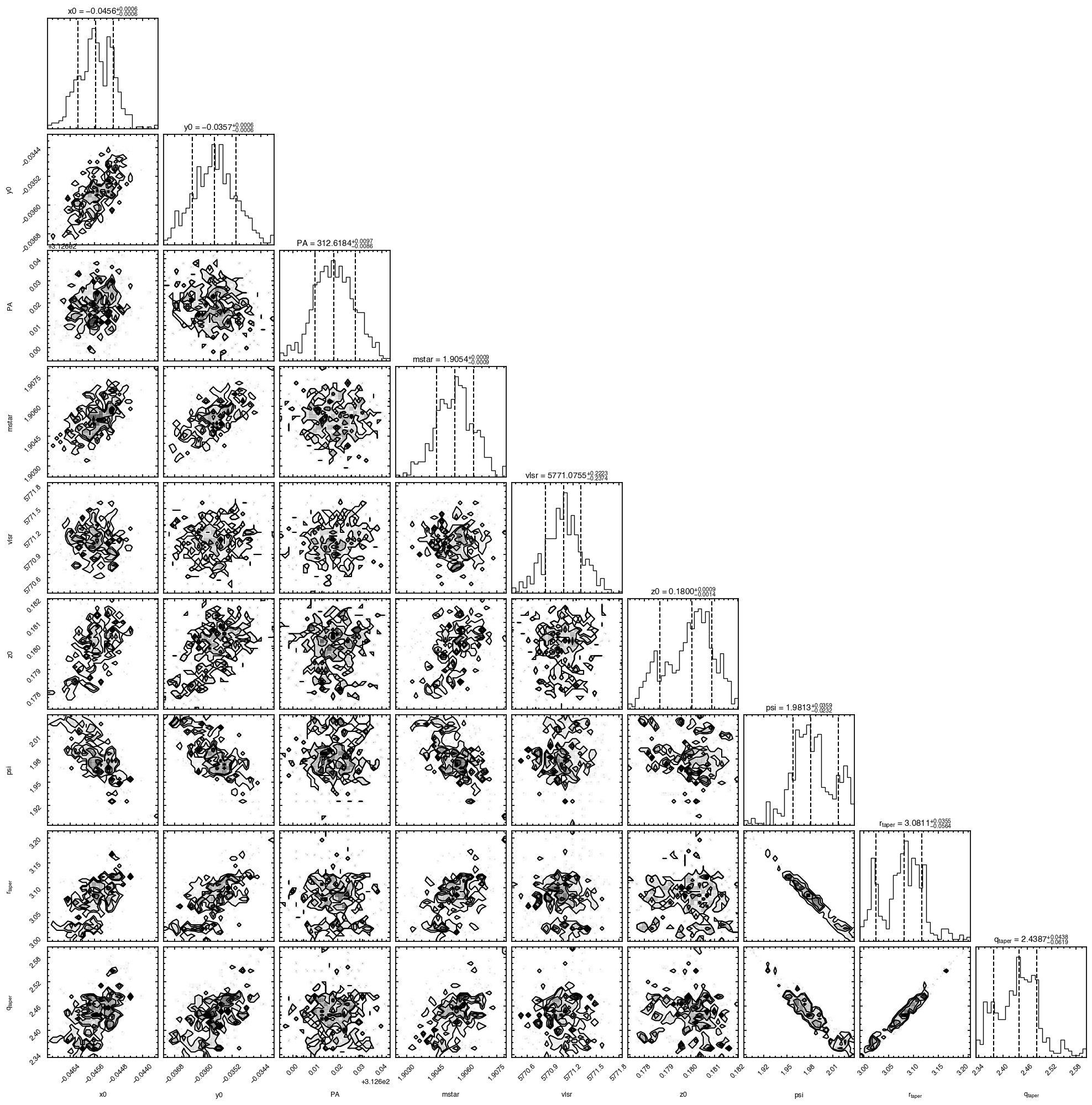 ../_images/tutorials_tutorial_6_numpyro_9_12.png
